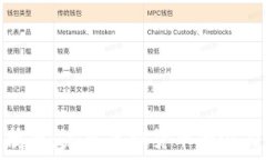 探索企鹅币：未来虚拟货