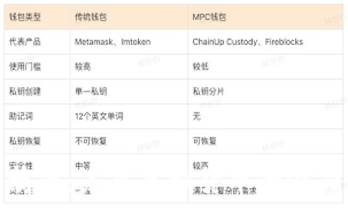  
探索企鹅币：未来虚拟货币的潜力与机遇