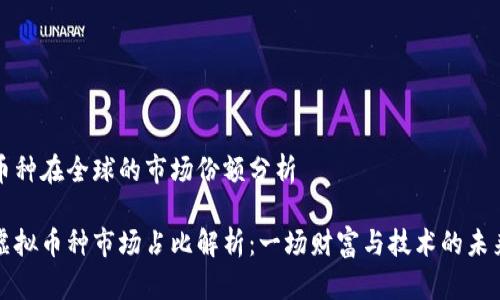 虚拟币种在全球的市场份额分析

全球虚拟币种市场占比解析：一场财富与技术的未来大战