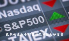最新的虚拟币HT价格及市场