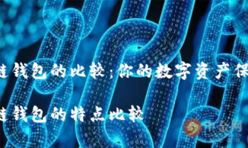 身份钱包与单链钱包的比较：你的数字资产保护哪种更合适？

身份钱包与单链钱包的特点比较