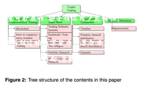   探索虚拟币项目源码的奥秘：从基础到实践的全面指南 / 

 guanjianci 虚拟货币, 区块链技术, 项目源码, 加密货币 /guanjianci 

引言
在如今飞速发展的数字经济时代，虚拟币的崛起改变了我们对财富与价值的认知。想要深入了解这些虚拟货币背后的技术，一份高质量的项目源码无疑是最佳的入门途径。本篇文章将为你揭示虚拟币项目源码的奥秘，从基础知识到实用技巧，带你一起踏上这条数字货币之旅。

虚拟币的基础知识
在深入源码之前，让我们先了解一下什么是虚拟币。虚拟币，或称加密货币，是基于区块链技术，采用加密算法进行安全保障的数字货币。比特币、以太坊等都是大家耳熟能详的例子。
这种货币的核心优势在于去中心化、交易透明以及安全性高。通常情况下，虚拟币的发行、流通、交易都不需要传统银行的介入，极大地提高了交易的效率。

区块链技术的基本原理
区块链是一种分布式数据库技术，它能够确保交易的不可篡改性和透明性。每一个区块在时间上都是连续的，每个区块中都包含一系列的交易记录。
了解区块链的工作原理是掌握虚拟币项目源码的基础。在这段旅程中，你会领悟到挖矿、共识机制等概念，这些都是构建虚拟货币的基石。

为什么需要项目源码
项目源码是一个虚拟币项目的骨架，读懂源码意味着你能更好地理解其背后的逻辑与架构。无论是想要独立开发新币，还是想要深入分析已有虚拟货币的机制，源码都是不可或缺的一部分。
进一步的，了解源码能够帮助你识别潜在风险，做到心中有数。在当前市场上，许多虚拟币并没有坚实的基础，深入分析源码可以帮助你判断一个项目的可行性与安全性。

获取虚拟币项目源码的方法
获取虚拟币项目源码有多种途径。最常见的方式是通过开源平台，例如GitHub。在这些平台上，有许多虚拟币的源码都是开放的，供开发者自由使用与修改。
此外，一些项目团队也会在官方网站上发布源码，以便受众进行审查。这种透明性不仅增强了用户对项目的信任，也促进了技术的不断改进与创新。

项目源码的基本结构
理解项目源码的结构有助于我们更好地阅读和修改。通常来说，虚拟币项目源码的基本结构可以分为以下几个部分：
ul
    listrong核心功能模块：/strong包括交易、钱包、共识机制等最重要的功能。/li
    listrong接口文档：/strong为了便于其他开发者与项目进行交互，接口文档显得尤为重要。/li
    listrong测试用例：/strong为了确保代码的稳定与安全，通常会写入一些测试用例。/li
    listrong文档说明：/strong详细的文档帮助开发者快速上手，理解项目的设计思路。/li
/ul

如何深入阅读和理解源码
当你开始阅读一份项目源码时，初期可能会感到有些陌生。但通过一些实用的技巧，你会逐渐融入其中：
ul
    listrong从文档开始：/strong每一个项目的文档都是你理解其个人特性的最佳钥匙。/li
    listrong关注核心模块：/strong首先抓住项目的核心模块，理解它是如何运作的。/li
    listrong参考外部资源：/strong随时查找在线教程或讨论社区的内容，以帮助你更快消化复杂概念。/li
/ul

实际案例：一个简单的虚拟币项目源码解析
在这里，我们将用一个经典的虚拟币项目来做示例。假设我们选择以太坊的源码，它是一个相对成熟且功能强大的区块链平台。
首先，你可以在GitHub找到以太坊的完整源码仓库。然后，逐步深入到核心功能模块，比如智能合约的执行逻辑、交易的结构以及网络的共识机制等。

常见问题解答

h4问题一：虚拟币源码适合初学者吗？/h4
虚拟币的源码对于初学者来说，起初可能会显得有些复杂。不过，只要掌握了一些基础概念和编程知识，逐步学习就不再是难事。可以从简单的项目开始，逐渐深入。

h4问题二：随着技术发展，虚拟币源码还有改进空间吗？/h4
当然有！技术总是在不断演变，新的共识机制、隐私保护等都能够成为下一轮的改进方向。未来的虚拟币源码将更加注重可扩展性、安全性及用户友好性。

结论
虚拟币项目源码是理解这一新兴领域的关键所在。随着你对源码的深入理解，你将能够把握更广阔的技术视野，甚至参与到这场数字货币的革命中。同时，希望你也能在探寻的过程中感受到技术所带来的乐趣和成就感。 

无论是对初学者还是专业开发者，源码都是提升技能的重要工具。希望每个对虚拟币感兴趣的人，都能通过这篇文章找到自己的方向，勇敢追寻数字货币的梦想！ 

随着虚拟币和区块链技术的不断发展，未来将会有更多激动人心的变革。在这一领域，无限的可能性和机遇将等待着每一个热爱探索的你！
