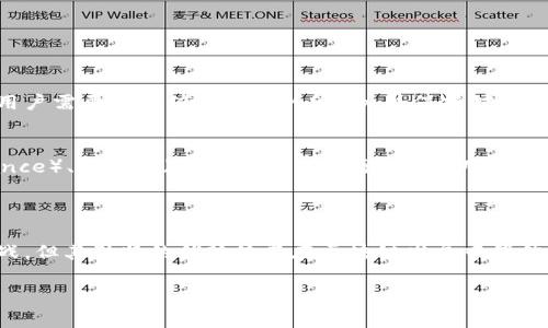 是的，EOS币是一种虚拟币，属于加密货币的一种。它是基于区块链技术的平台所发行的数字资产，主要用于支持其区块链生态系统中的各种交易和应用。下面我将详细介绍EOS币的特征、用途以及与其他虚拟币的比较。

什么是EOS币？

EOS币是由Block.one公司开发的一种智能合约平台的原生数字资产。其目标是在提供安全可扩展区块链的同时，简化去中心化应用（DApp）的开发。在2017年的首次代币发行（ICO）中，EOS募集了超过40亿美元，成为当时历史上最大规模的ICO之一。

EOS币的特征

与其他虚拟币相比，EOS币有几个突出的特征：

ul
    listrong高吞吐量： /strongEOS平台设计允许高达每秒数千笔交易，这使得它在处理大量交易时表现出色。对于需要快速响应的DApp来说，这是非常重要的。/li
    listrong零交易费用： /strong与许多其他加密货币不同，EOS允许用户在其网络上进行交易而不需支付任何交易费用，主要是通过持有代币来获取网络资源。/li
    listrong灵活的治理： /strongEOS采用了一种独特的治理机制，允许社区成员对协议进行升级和修改。这意味着EOS用户能够直接参与平台的发展，增强了去中心化的属性。/li
    listrong可扩展性： /strongEOS的架构使其可以在不同的网络上扩展，支持越来越多的用户和应用，进一步增强了其使用范围。/li
/ul

EOS币的用途

EOS币的用途主要集中在以下几个方面：

ul
    listrong交易： /strong用户可以使用EOS币在EOS平台上进行交易，无需支付任何额外费用。/li
    listrong投票： /strong持有EOS币的用户可以参与网络的治理投票，决定网络升级和开发的方向。/li
    listrong资源租用： /strong用户持有EOS币可以获取需要的计算资源和存储容量，用于运行他们的DApp。/li
    listrong参与去中心化应用： /strong用户可以通过EOS币直接参与在EOS网络上开发的各类DApp。/li
/ul

与其他虚拟币的比较

EOS币并不是唯一一种虚拟币，它在功能和目的上与其他加密货币如以太坊（Ethereum）和比特币（Bitcoin）存在一些相似之处，但也有明显区别。

ul
    listrong与以太坊的比较：/strong以太坊也是一个智能合约平台，但其交易费用和速度与EOS相比存在一定劣势。以太坊的交易通常需要支付“汽油费”，而这在繁忙网络期间可能会大幅提高，导致高昂的交易成本。/li
    listrong与比特币的比较：/strong比特币主要用于价值存储和转移，而EOS则致力于提供去中心化应用的平台。比特币的区块时间也较长，约为10分钟，而EOS的交易速度快得多。/li
/ul

EOS币的前景

在快速发展的区块链行业中，EOS币目前面临着一些挑战和机遇。随着技术的不断进步，EOS团队一直在努力提高其平台的安全性、可扩展性和用户体验。尽管如此，市场竞争激烈，许多新兴项目也在不断崛起，挑战EOS的市场地位。

然而，随着去中心化应用的不断增长，EOS的独特优势和功能可能会吸引更多的开发者和用户。特别是在许多传统行业逐渐探索数字化转型的过程中，EOS的高性能和灵活性可能为其增加更多的机会。

用户关注的相关问题

对于许多投资者和用户来说，关于EOS币的一些问题是他们关注的重点。以下是两个可能在社区中引起广泛讨论的问题：

h41. EOS币的安全性如何？/h4
安全性是所有虚拟币用户关心的重要问题之一。EOS的智能合约是通过代码的方式创建的，因此其安全性贯穿整个开发和运行的过程。用户需要选择值得信任的DApp，并保持对智能合约的警觉。此外，EOS网络也在不断改进其治理机制，以确保能够及时响应和处理潜在的安全威胁。尽管如此，用户仍需做好风险评估。

h42. 如何投资EOS币？/h4
投资EOS币可以通过多种方式实现，最常见的是通过加密货币交易所进行交易。用户需要注册一个支持EOS的交易平台，例如币安（Binance）、火币网（Huobi）等。完成注册后，用户可以用法定货币或其他虚拟币购买EOS。此外，用户还可以选择将EOS存储在冷钱包中，以增加安全性。

总结

总的来说，EOS币是一个以高性能和灵活性著称的虚拟币，其在区块链技术的应用上展现了巨大的潜力。尽管面临着市场竞争和安全挑战，但其独特的优势使其在区块链发展中仍然占有一席之地。用户在投资和使用EOS币时，需时刻保持关注市场变化，做好风险管理，在适合的时机做出相应决策。

希望上述信息能帮助你更好地理解EOS币及其在虚拟币市场中的位置！如果你还有其他问题，欢迎继续提问！