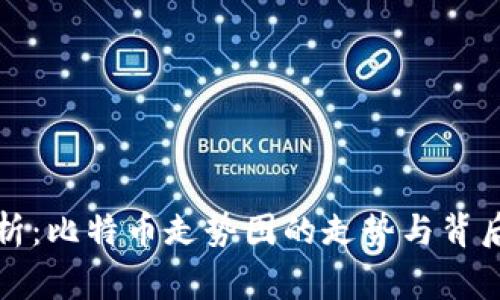 深度解析:比特币走势图的走势与背后的故事