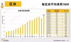 轻松安装TP钱包的完整指南