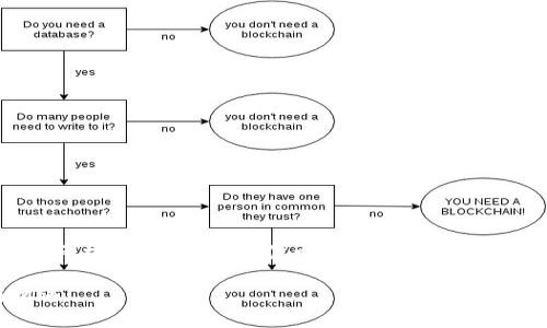 由于您的请求比较宽泛，我会给出一个示例框架和内容，以便于进行和用户吸引，同时保持语言的自然性和情感化细节。

畅游TPT官网：探索激动人心的创意与机遇