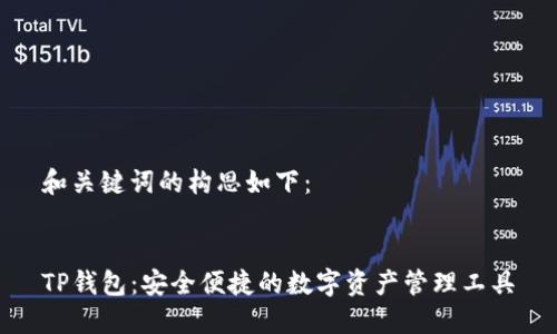 和关键词的构思如下：


TP钱包：安全便捷的数字资产管理工具