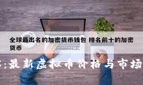 深入洞察:最新虚拟币价格与市场趋势分析