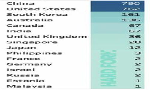 

虚拟侯币：数字时代的新宠儿，解锁财富与机会的密码