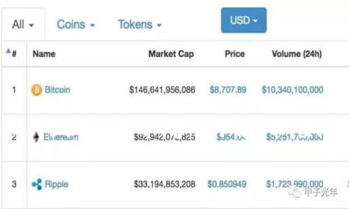 为了给出一个优质的和关键词，首先我们来考虑中文用户可能会搜索的内容。对于有关CIO虚拟币的，我们可以选取形容词和关键信息，做出以下内容。

创新与未来：CIO虚拟币的潜力与市场分析