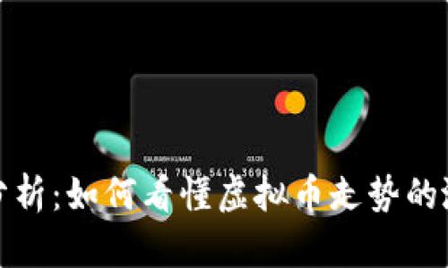 深入浅出分析：如何看懂虚拟币走势的涨跌与趋势