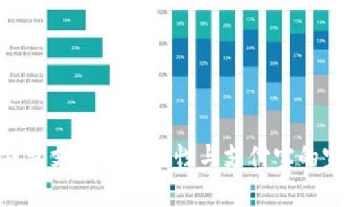 使用TP钱包支付的必要性与支付宝的完美结合