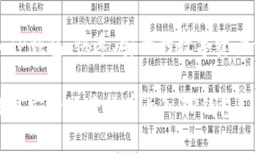 货币导入TP钱包：快速、安全的数字资产管理指南

如何高效且安全地将货币导入TP钱包？