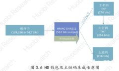 div    简单步骤教你如何将