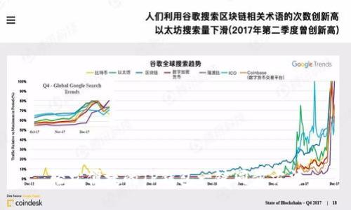 轻松便捷的TP钱包一键同步方法