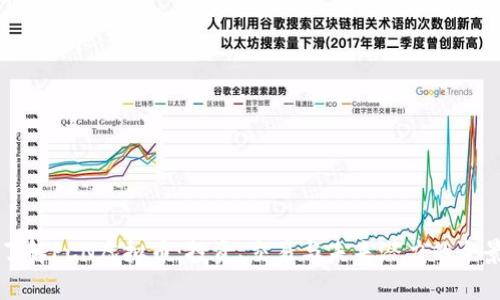 深入了解PCN虚拟币：投资、交易与未来潜力的全景解析