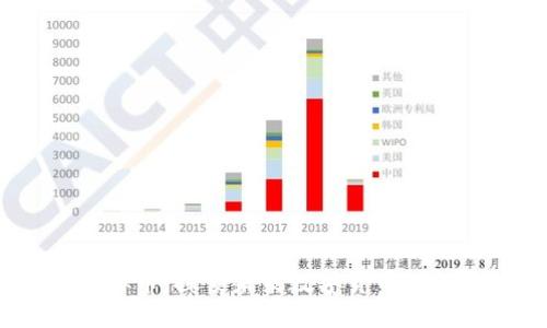 《LBX虚拟币：探索未来数字货币的投资机遇