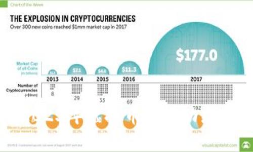 深入解读2023年虚拟币市场动态与统计分析