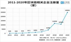 如何在TP钱包中轻松购买薄