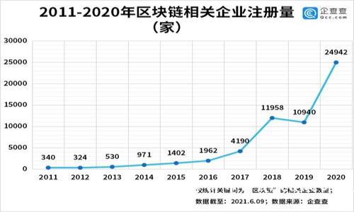 如何在TP钱包中轻松购买薄饼币（PancakeSwap）