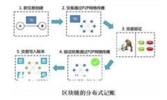 轻松安全的TPT钱包下载指