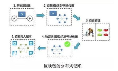 轻松安全的TPT钱包下载指南