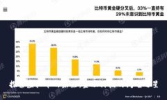 探索虚拟币的未来：金融