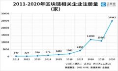 苹果TP钱包：安全性与真实