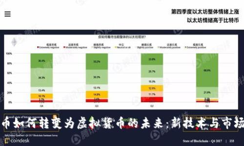 比特币如何转变为虚拟货币的未来：新技术与市场趋势