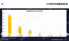 : 揭开400万虚拟币骗局的真