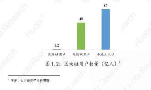 
全面解析TP钱包内置交易：安全、高效、便捷的数字资产管理方案