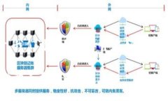 在撰写关于2019年虚拟币和