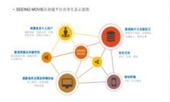   探究：虚拟币平台在国外