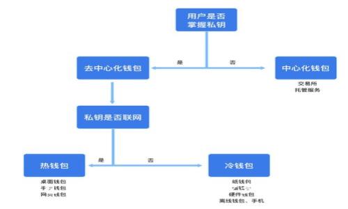 如何在TP钱包上轻松买入DOGE？一步步带你玩转数字货币