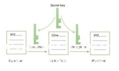 虚拟币交易所查洗钱容易
