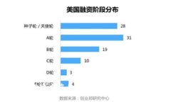 如何轻松建立您的TP钱包：
