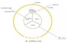 思考一个且的优质TP钱包购