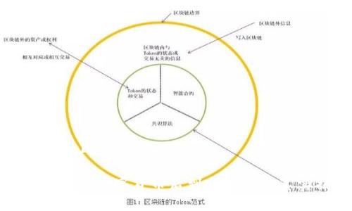 思考一个且的优质

TP钱包购买数字货币后到账速度的真实揭秘