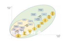 破解TP钱包薄饼：解决打开