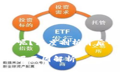 虚拟币为什么一直跌呢？深度剖析背后的因素与投资者心理

虚拟币持续下跌的深层原因解析