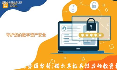 
最新狗狗币走势图分析：揭示其极具潜力的投资机会