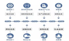 了解虚拟币大玩家：如何