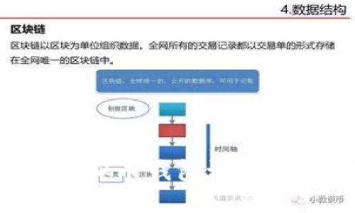 思考一个且的优质

如何安全地修改虚拟币钱包设置：保护你的数字资产