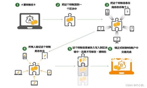 易币付怎么添加虚拟钱包地址

在数字货币迅速发展的今天，虚拟钱包的使用变得越来越普及。易币付作为一个便捷的支付平台，让用户轻松管理自己的数字资产。在这一过程中，添加虚拟钱包地址是一个非常重要的步骤。这不仅保证了资金的安全性，也能帮助用户更加方便地进行交易。接下来，我们将详尽介绍如何在易币付上添加虚拟钱包地址，及相关的一些注意事项。

易币付操作指南：轻松添加虚拟钱包地址