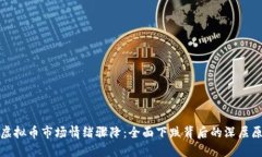 : 虚拟币市场情绪骤降：全
