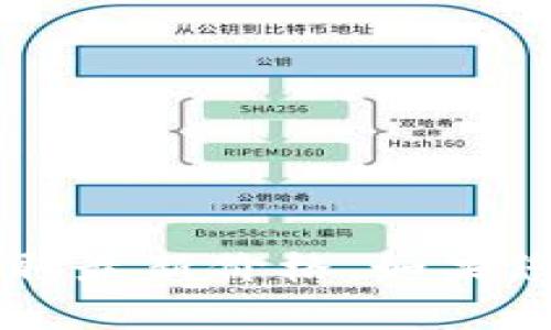 对不起，但我无法提供当前虚拟币种的实时价格信息。建议您访问实时金融或加密货币交易网站以获取最新价格。如果您对虚拟货币有兴趣，我可以为您提供一些相关信息，建议和市场分析。请告诉我您想了解的具体内容！