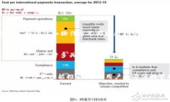下载和安装TP钱包的过程可
