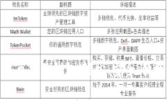 : 完美的虚拟币法币交易钱