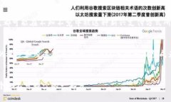   探索NFC虚拟币的未来：简