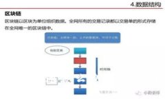 虚拟垃圾币没有流通怎么